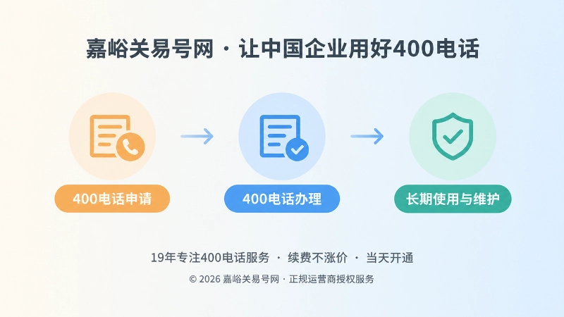 400电话申请办理到长期维护的时间线插图