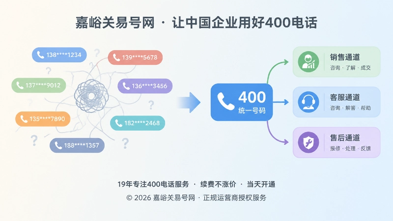 多个手机号与统一400电话入口的对比插图
