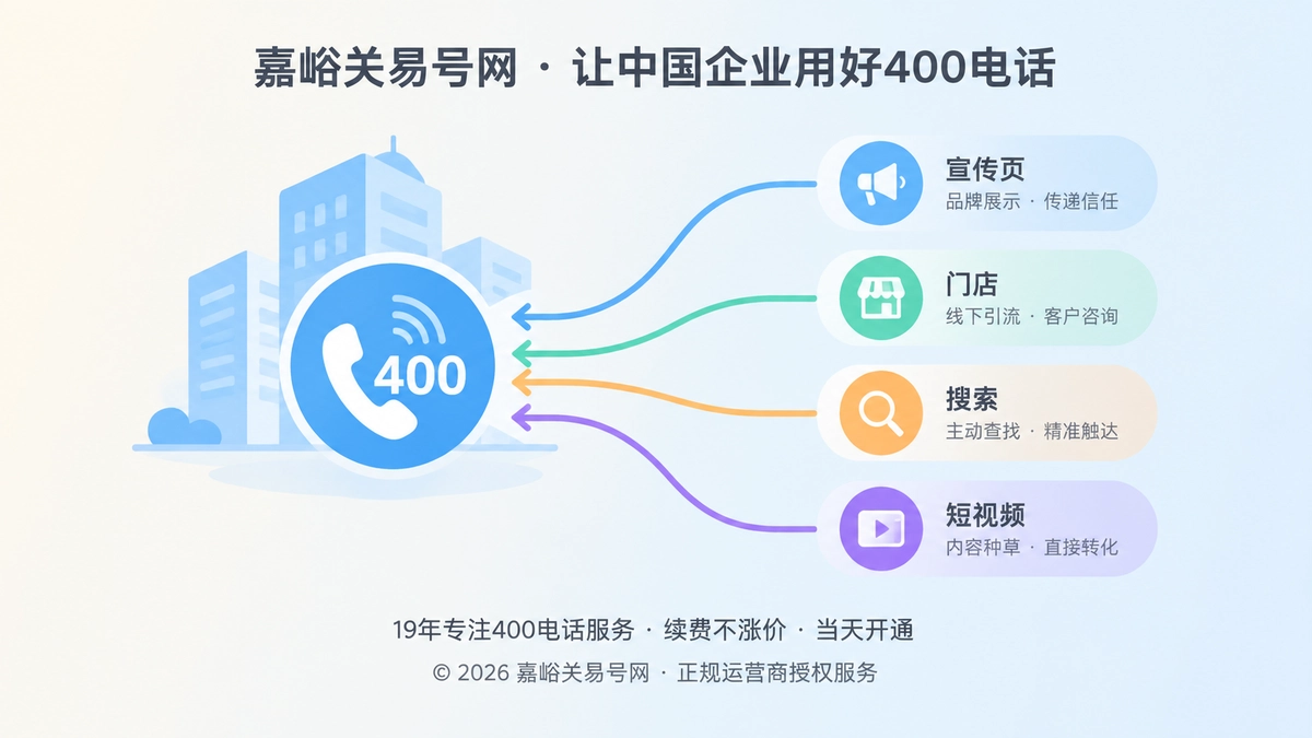 400电话统一企业通信入口的扁平化插图