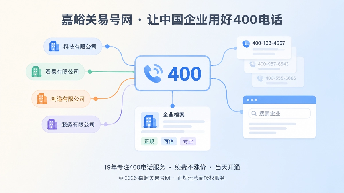 嘉峪关易号网400电话企业身份一致性抽象场景图