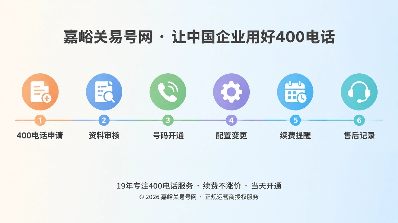 400电话办理流程时间线配图