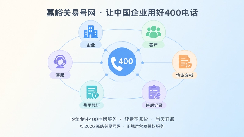 400电话长期管理抽象关系图