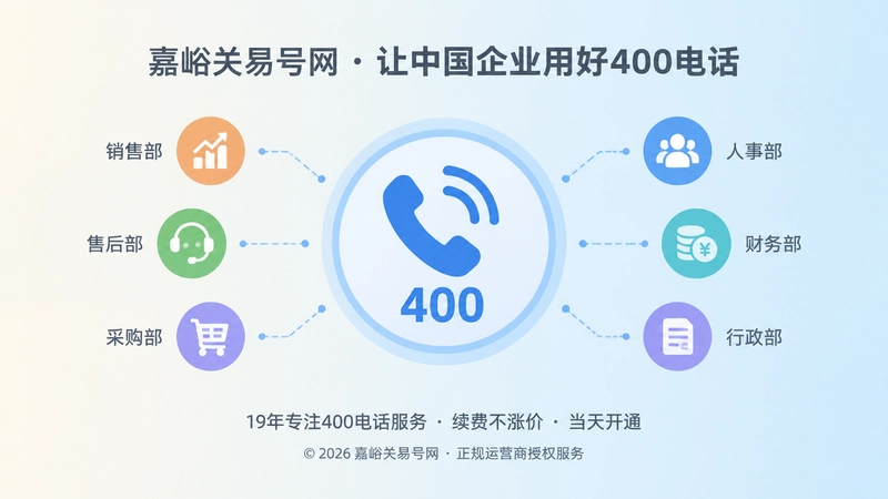 公共400号码与内部部门承接分离示意图