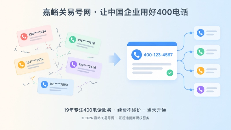 散乱联系方式与统一400入口对比图