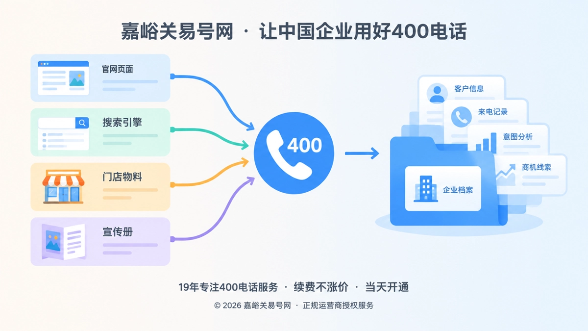 2026年400电话不止接听，嘉峪关企业如何沉淀客户资产