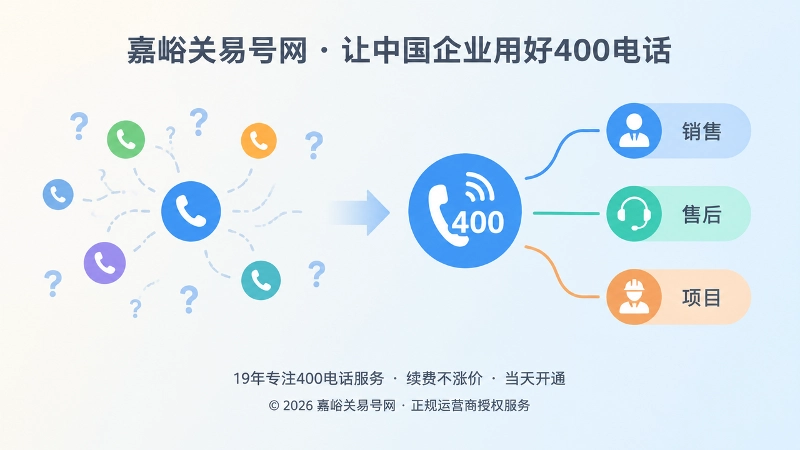 对比式图示：来电分散与分流承接的差别
