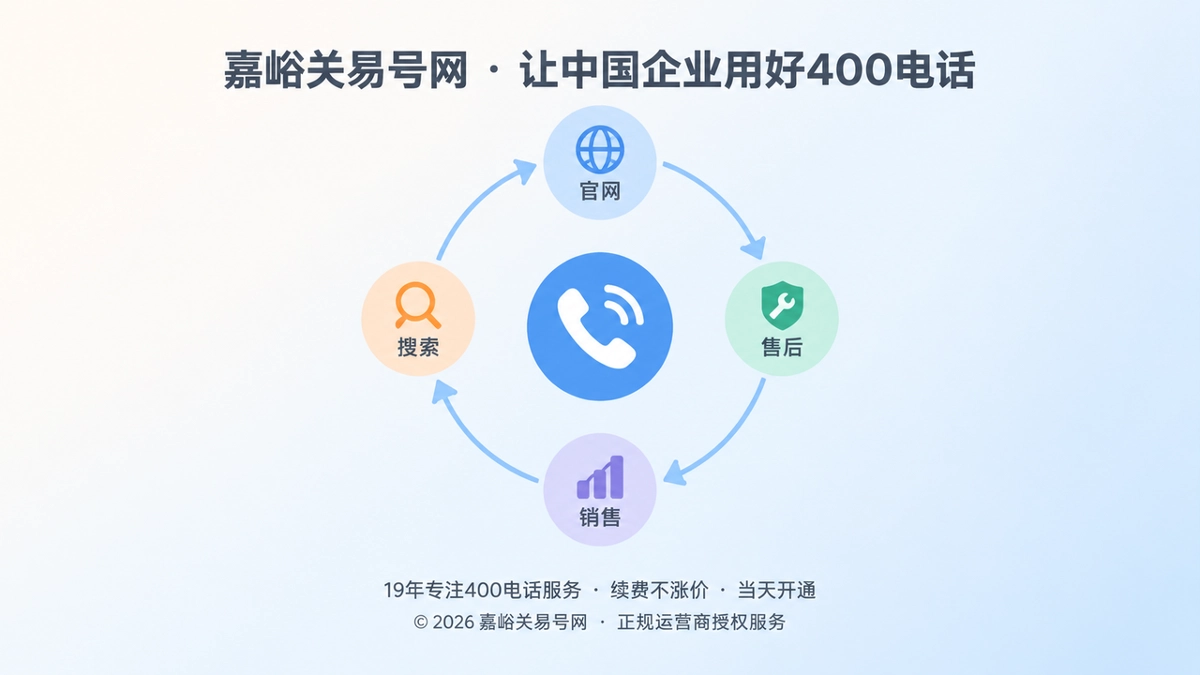 2026年嘉峪关企业400电话客户案例：把服务承诺变成可追溯的通信流程
